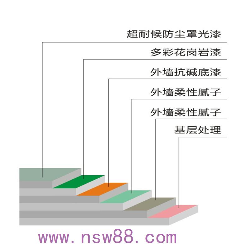 真石漆價格決定因素你都知道嗎？【新佳施工學(xué)院】